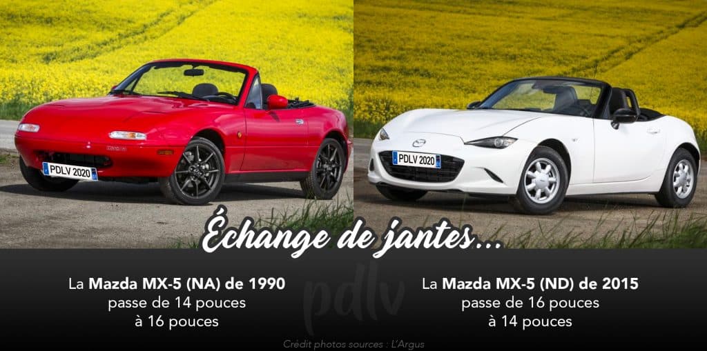 Mazda MX-5 échange de jantes