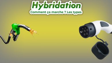 Hybridation mélanger carburants