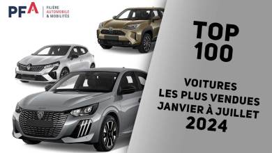 Voitures les plus vendues en France en 2024