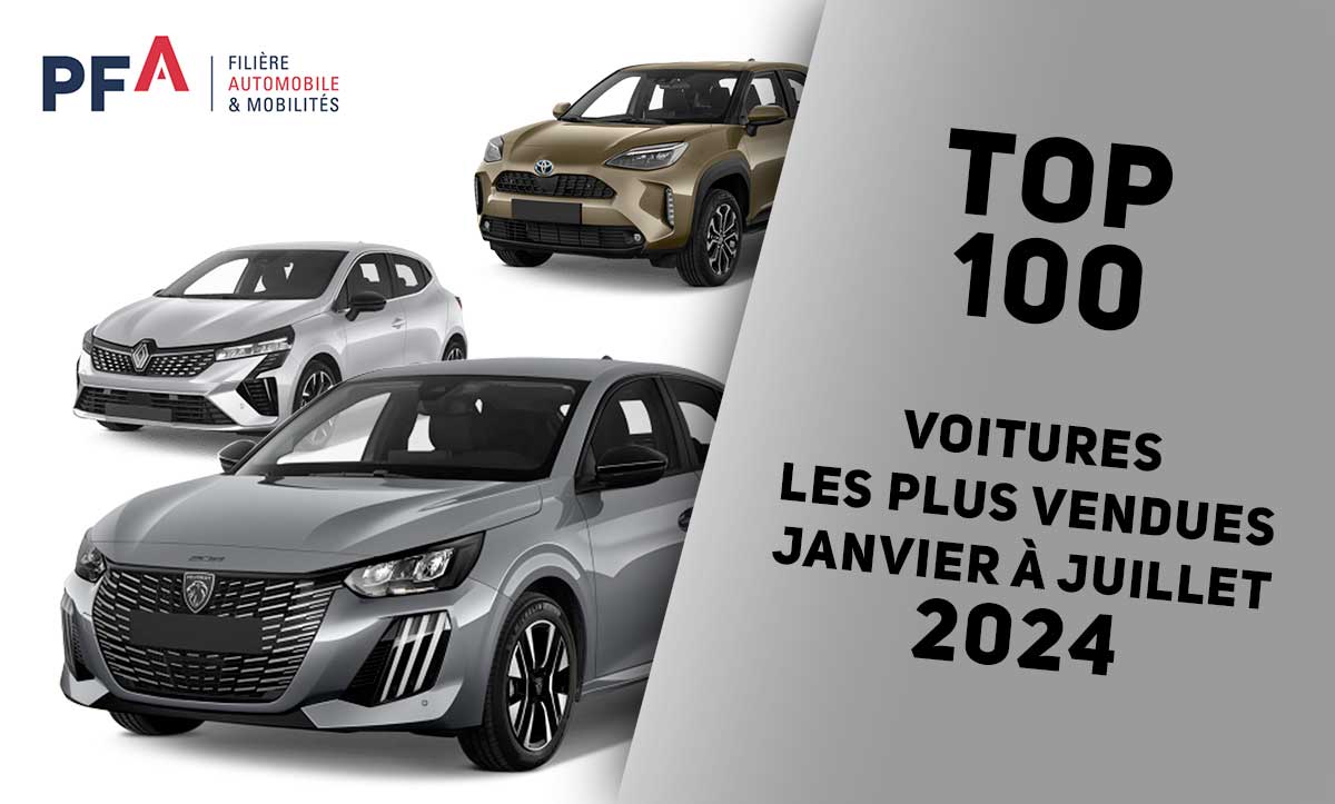 Voitures les plus vendues en France en 2024