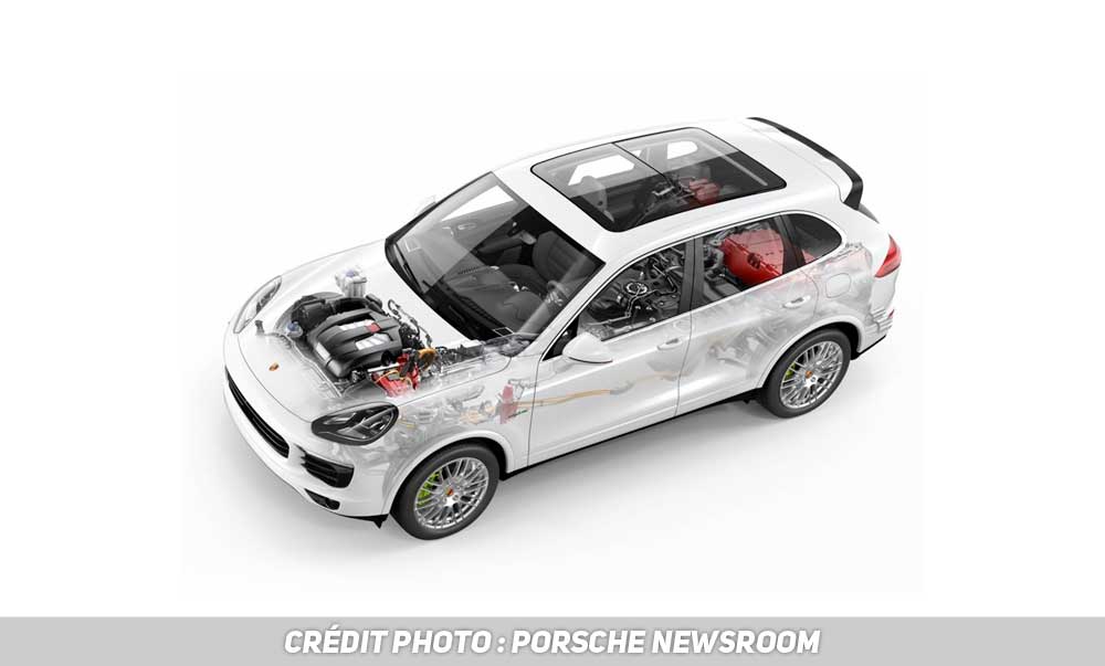 Quiz Porsche Cayenne 2